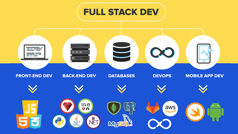 Full Stack Development